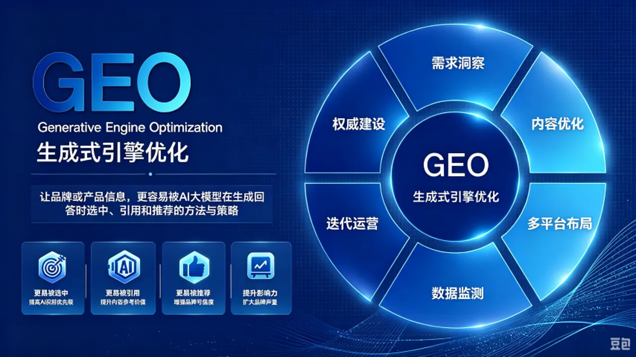 大圣云推发布 GEO 全链路方法论：6 大模块一次看清